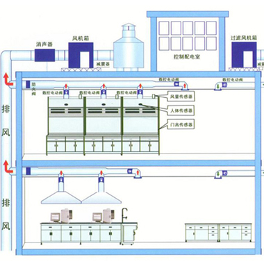  laboratory ventilation